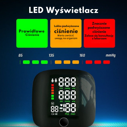 Pressura Inteligentny Pomiar Ciśnienia